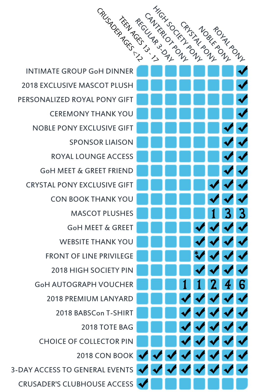 BABSCon memberships